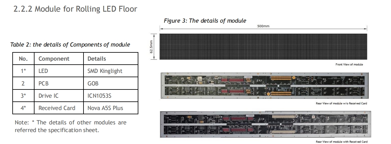 LED falon allo 8