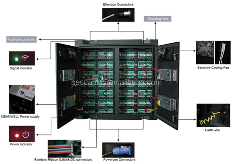 ป้ายไฟ LED กันน้ำกลางแจ้ง - OF Series-04