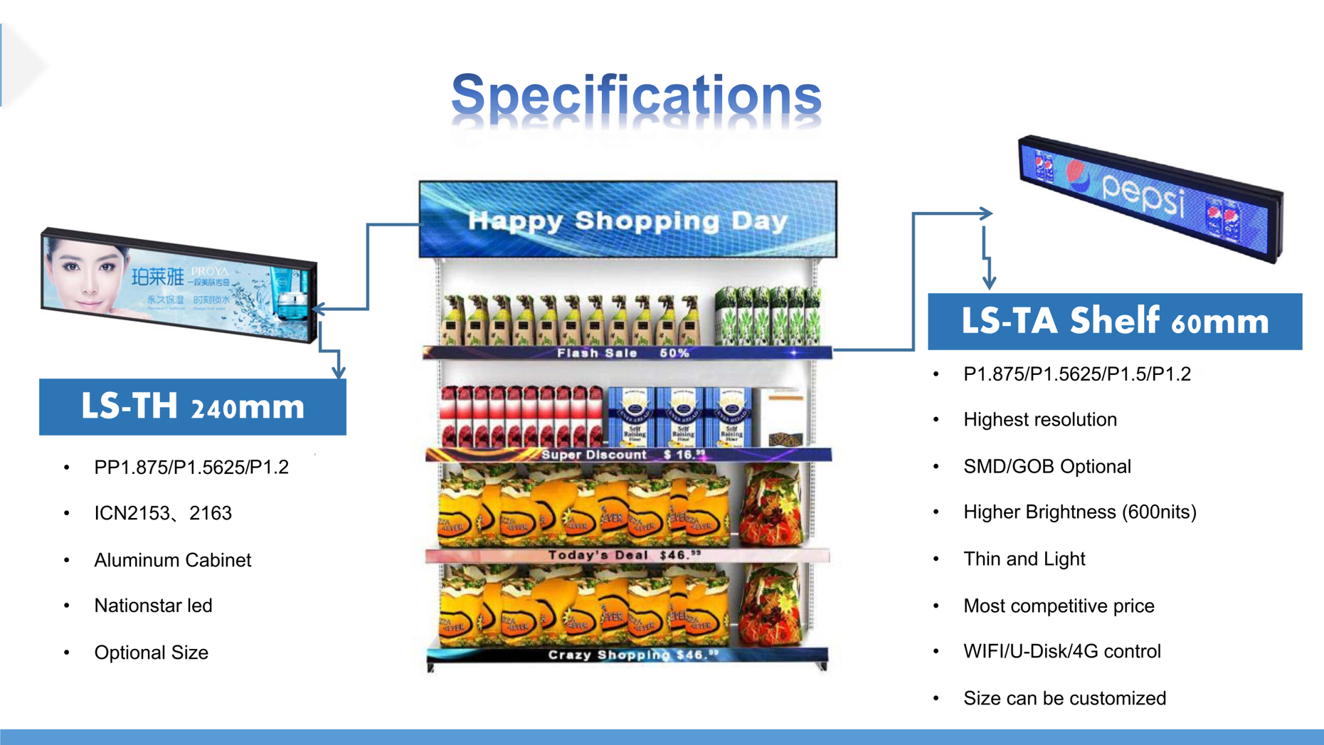 Shelf LED Display parameters